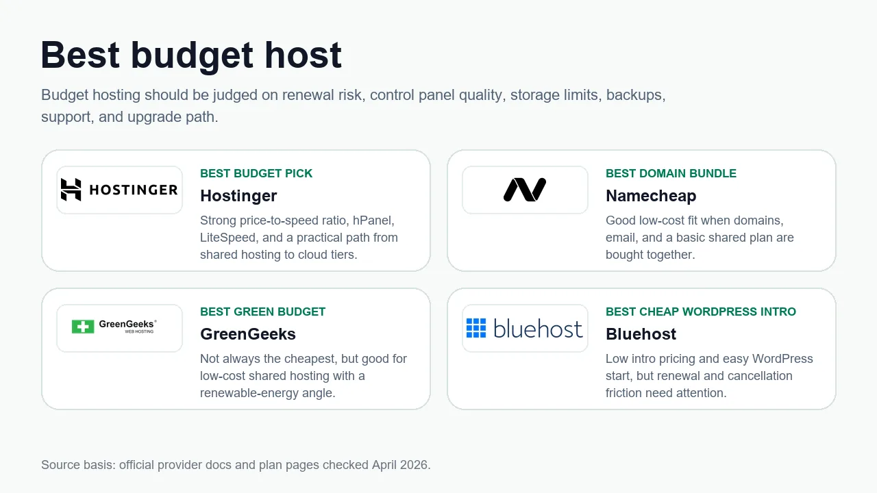 Budget hosting value map