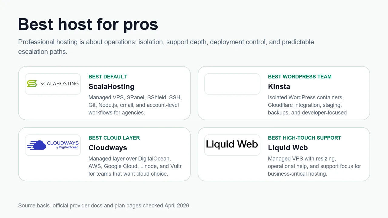 Professional hosting workload matrix